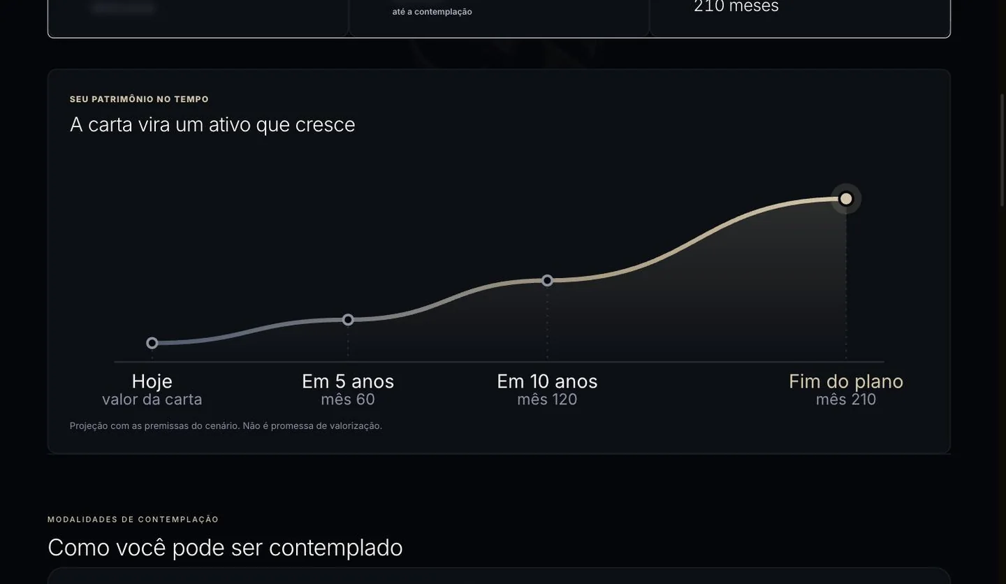 Proposta digital do MAESTRO OS com a simulação do patrimônio ao longo do tempo, valores borrados